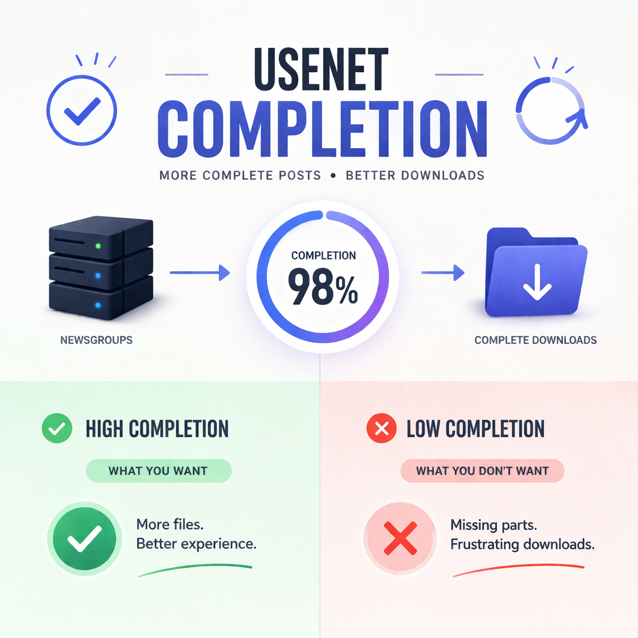 Completion - Usenet Review Hub