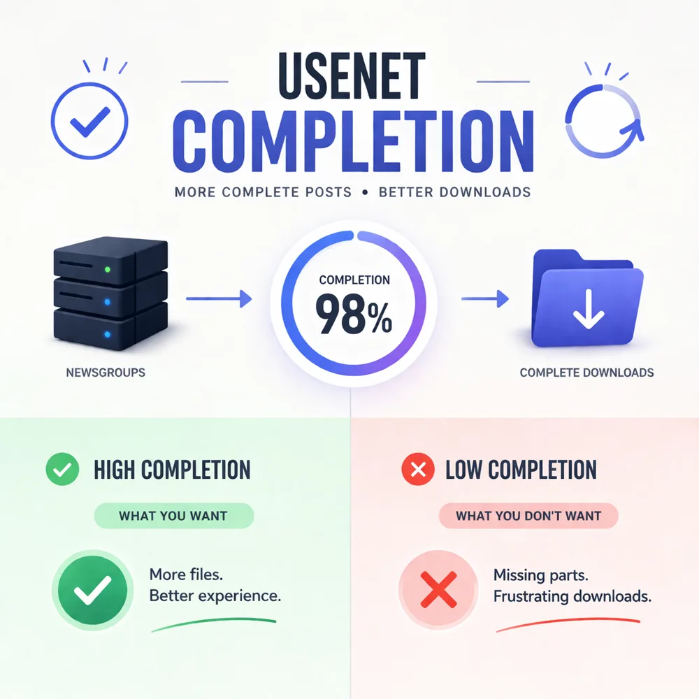 Completion - Usenet Review Hub